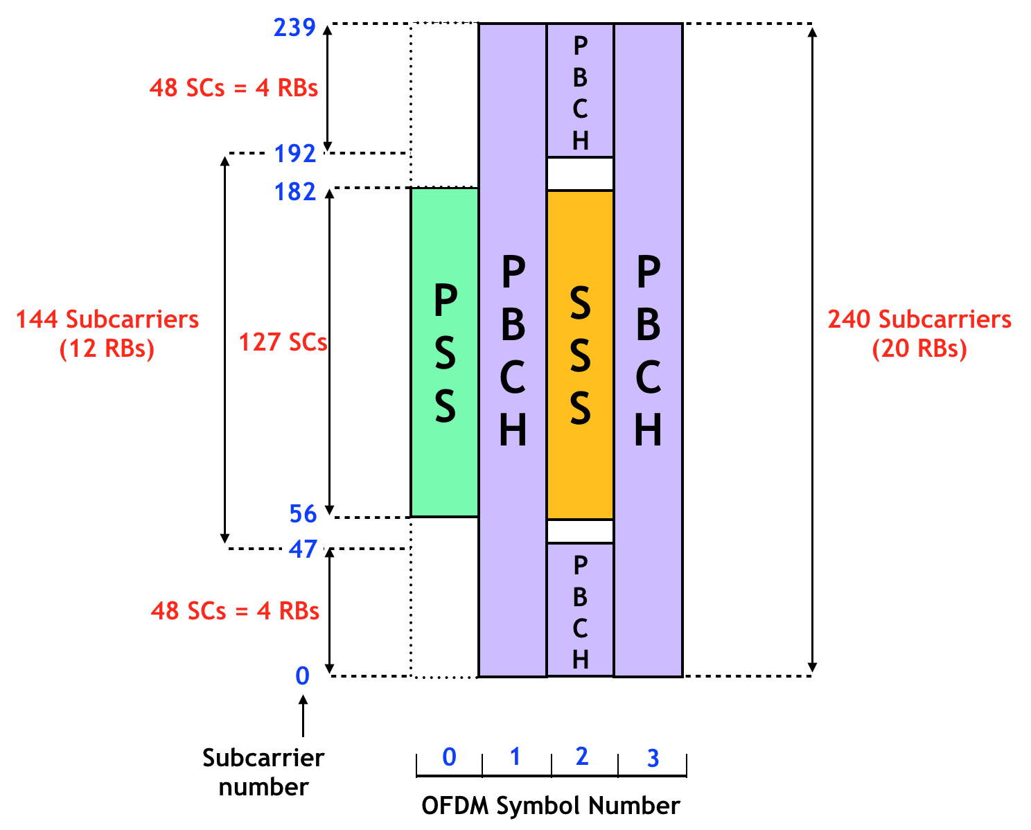 5G NR Synchronization Signal/PBCH Block (SSB) | 热夏的博客